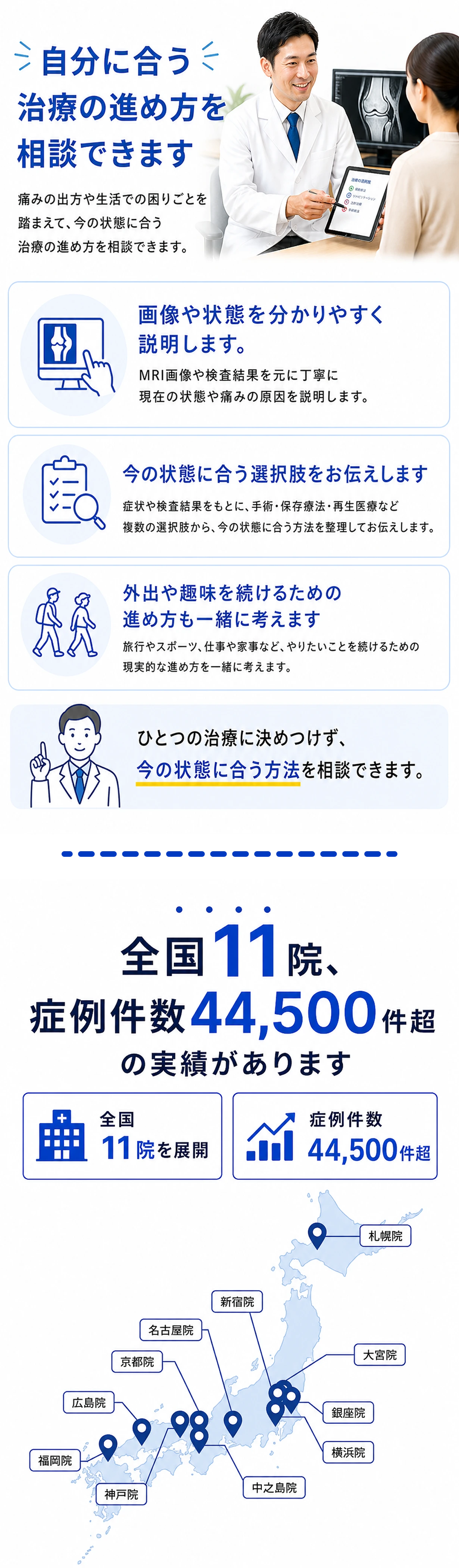 自分に合う治療の進め方を相談できることと全国11院の実績