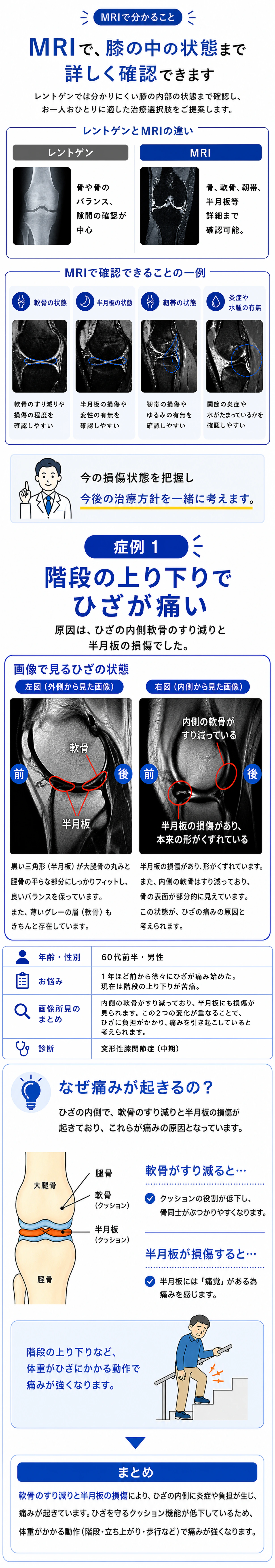 自分に合う治療の進め方を相談できることと全国11院の実績