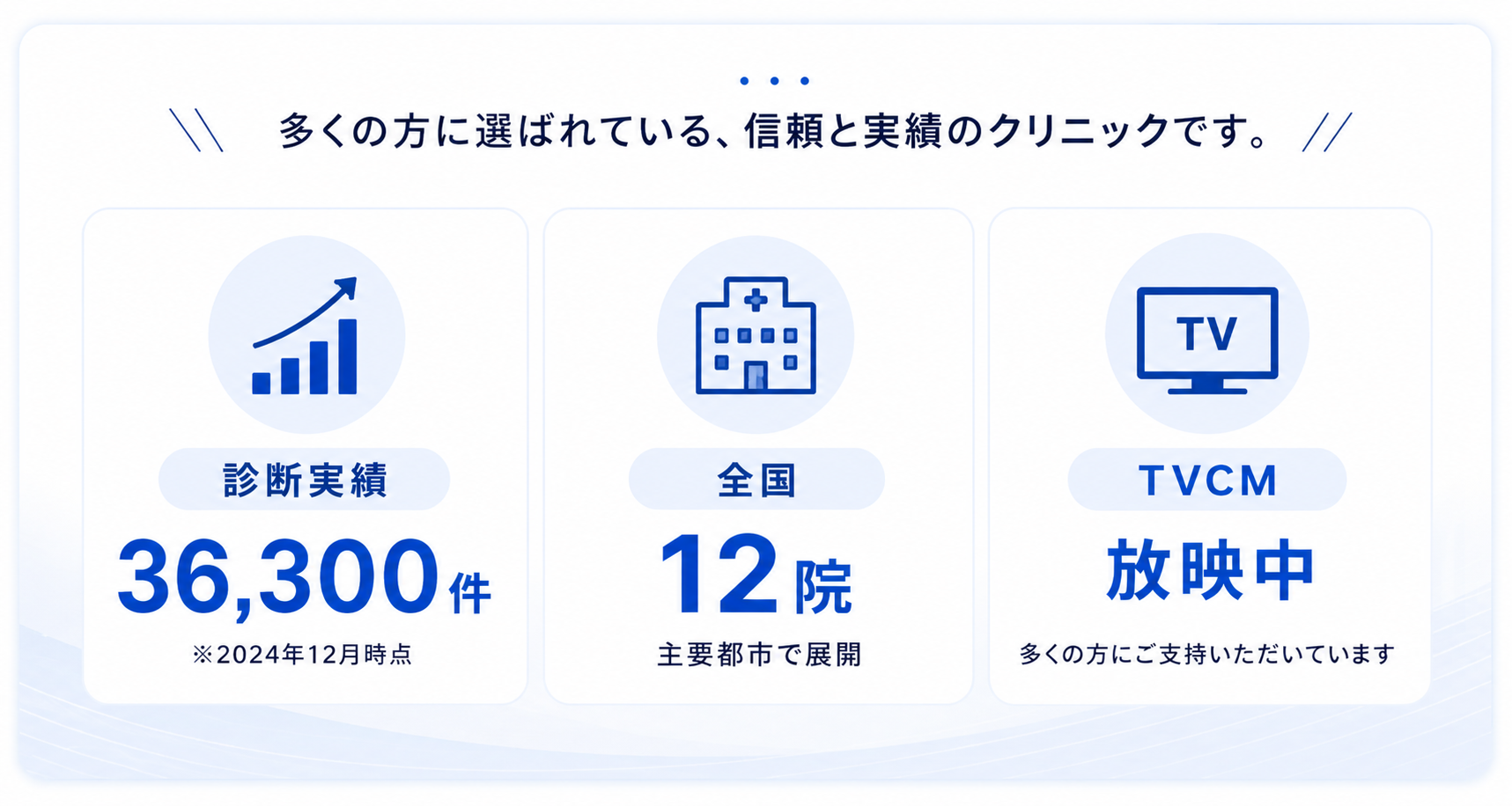 整形外科専門医 完全予約制 診断実績36,300件