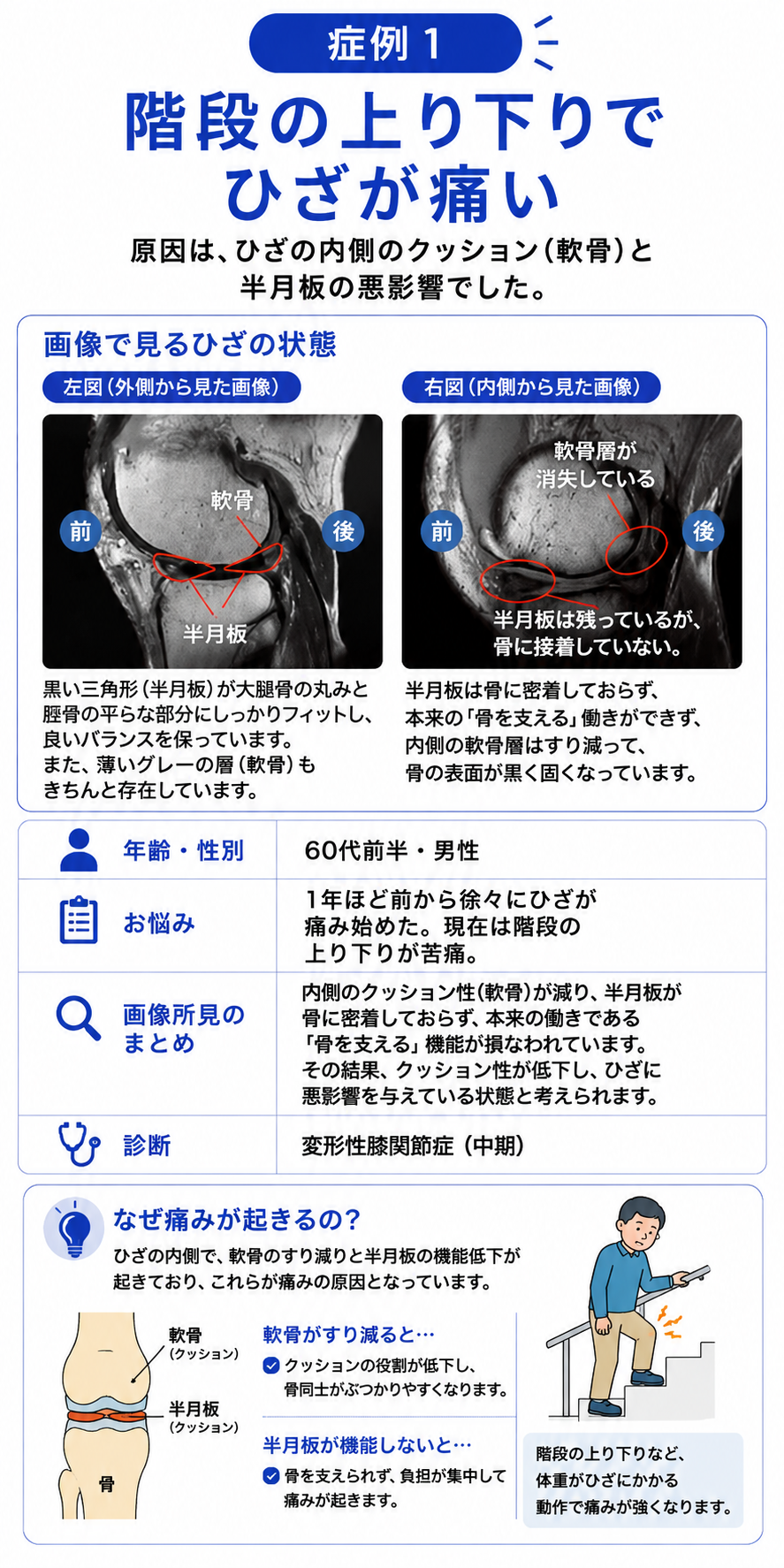 08 症例